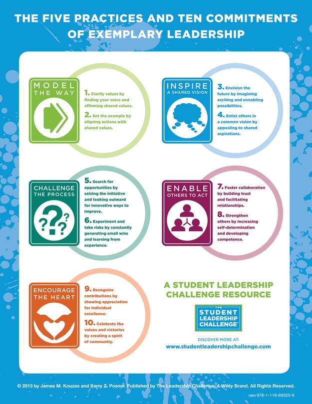 The Student Leadership Challenge: The Five Practices of Exemplary Leadership Poster