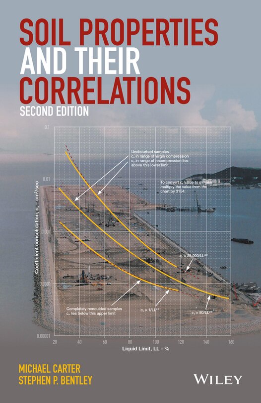 Couverture_Soil Properties and their Correlations