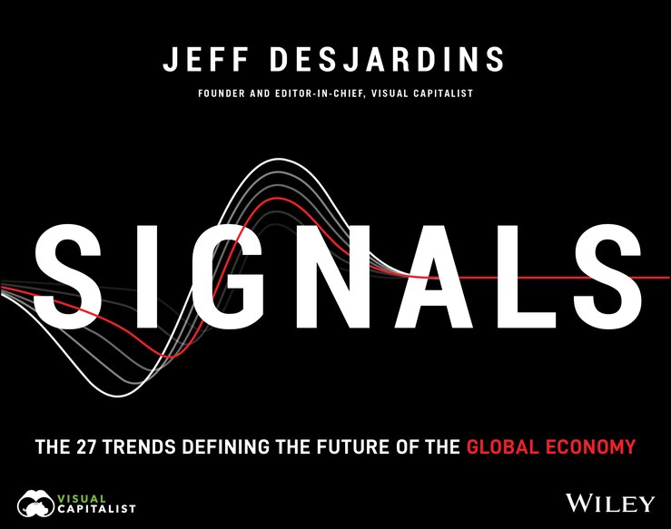 Signals: The 27 Trends Defining The Future Of The Global Economy