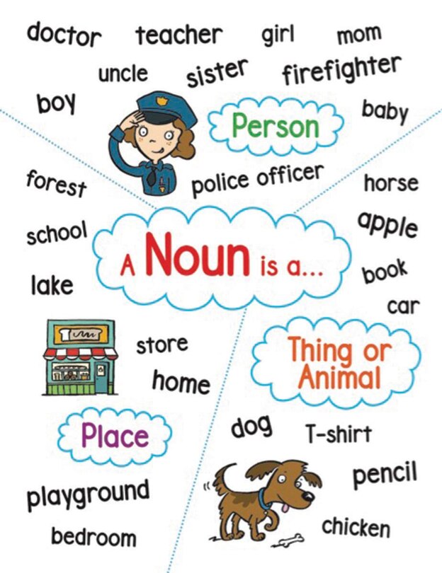Couverture_Anchor Charts: Nouns