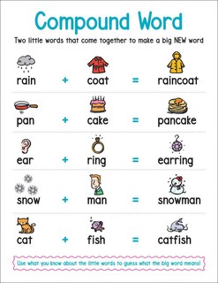 Anchor Charts: Comound Words