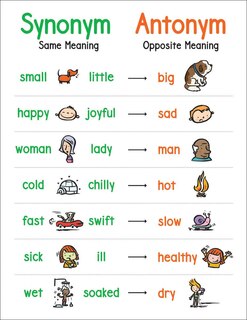 Front cover_Anchor Charts: Synonyms/Antonyms