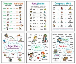 Couverture_Language Arts (6-Chart Set): Anchor Chart