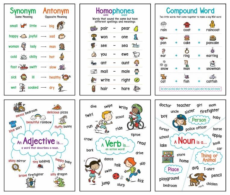 Couverture_Language Arts (6-Chart Set): Anchor Chart