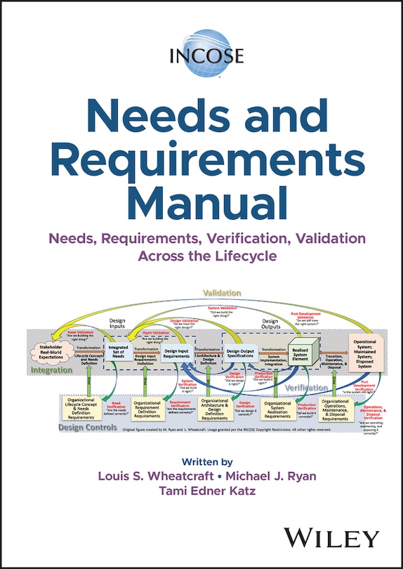 Front cover_INCOSE Needs and Requirements Manual