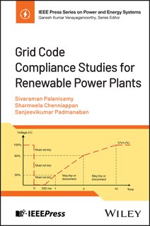 Couverture_Grid Code Compliance Studies for Renewable Power Plants