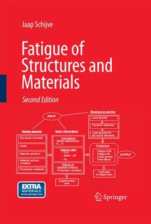 Couverture_Fatigue of Structures and Materials