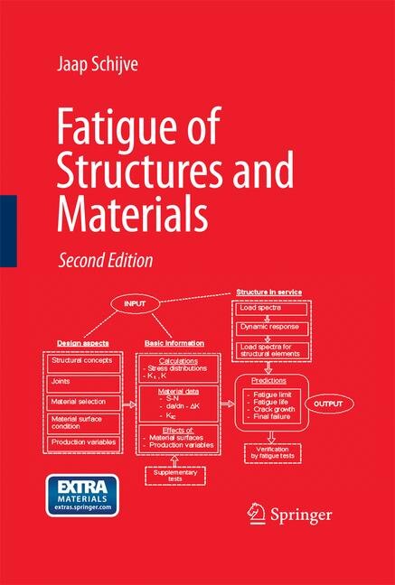 Couverture_Fatigue of Structures and Materials