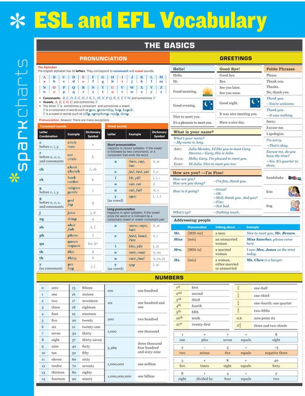 Esl And Efl Vocabulary Sparkcharts