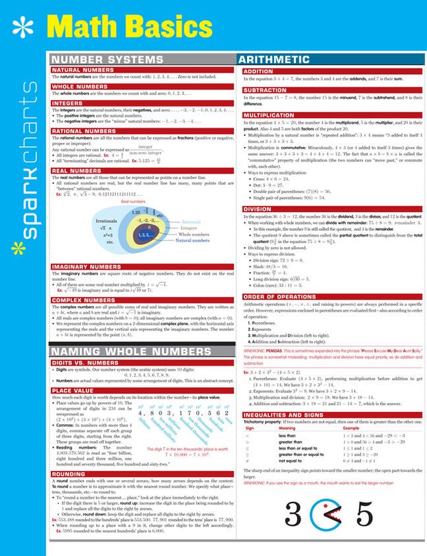 Front cover_Math Basics Sparkcharts