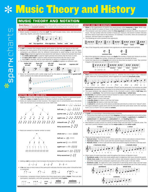 Front cover_Music Theory And History Sparkcharts