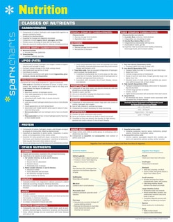 Front cover_Nutrition Sparkcharts