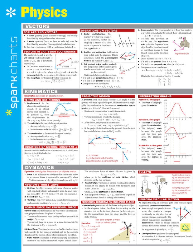 Front cover_Physics Sparkcharts