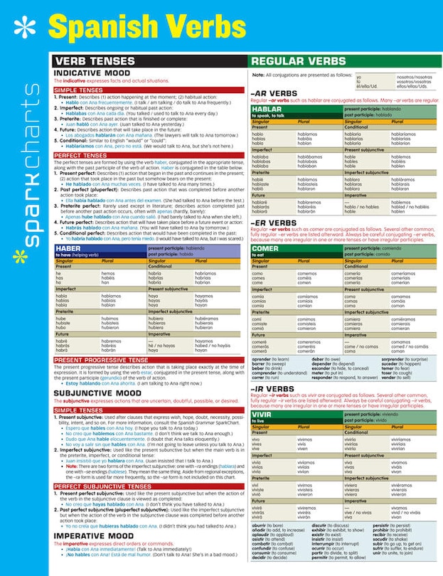 Spanish Verbs Sparkcharts