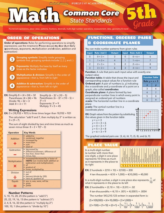 Math Common Core 5th Grade