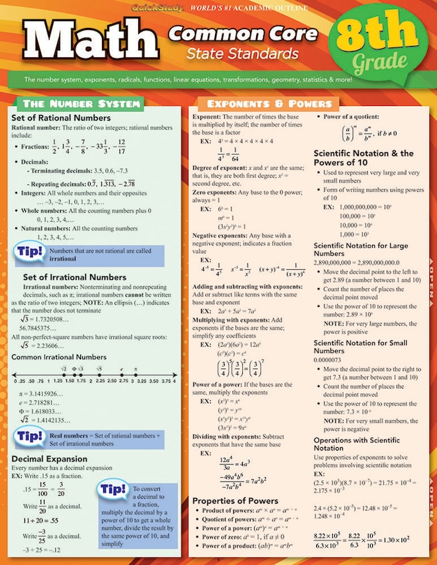 Front cover_Math Common Core 8th Grade