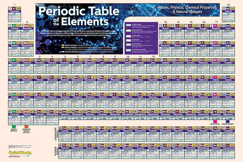 Front cover_Periodic Table-laminated