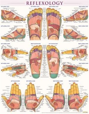 Reflexology-laminated