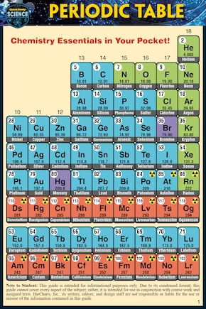 Periodic Table (Pocket-Sized Edition - 4x6 Inches): A Quickstudy Laminated Reference Guide