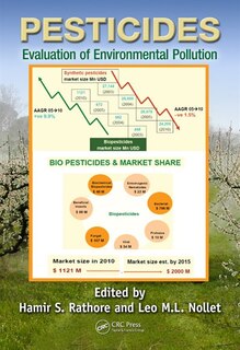 Front cover_Pesticides