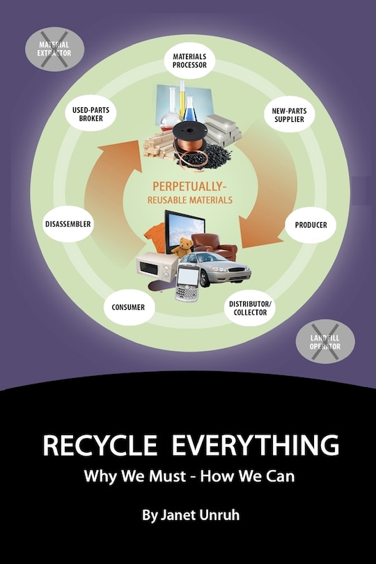Front cover_Recycle Everything