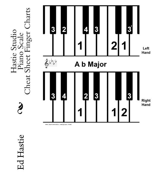 Front cover_Hastie Studio Piano Scale Cheat Sheet Finger Charts