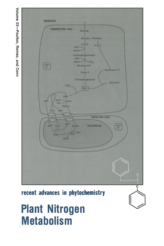 Front cover_Plant Nitrogen Metabolism