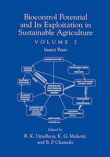 Couverture_Biocontrol Potential and its Exploitation in Sustainable Agriculture