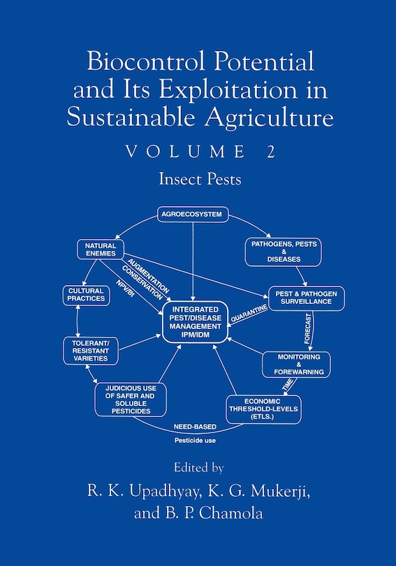 Couverture_Biocontrol Potential and its Exploitation in Sustainable Agriculture