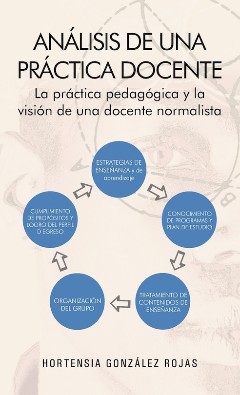 Couverture_Análisis De Una Práctica Docente