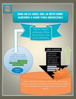 Front cover_Dios No Le Creo, Dio, Ni Dejó Libre Albedrío a Nadie Para Obedecerle