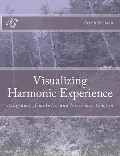 Visualizing Harmonic Experience: Diagrams of melodic and harmonic tension