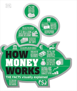 How Money Works: The Facts Visually Explained