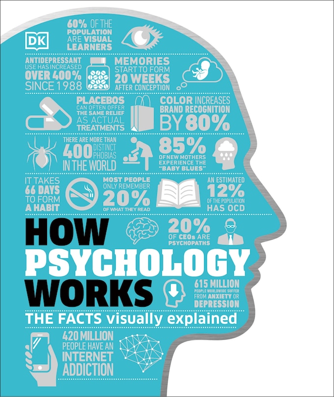 Front cover_How Psychology Works