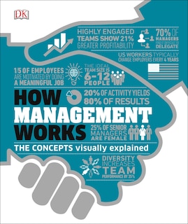 Front cover_How Management Works