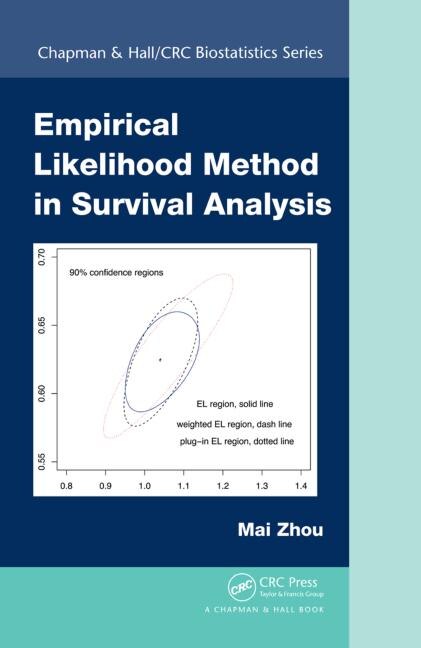 Couverture_Empirical Likelihood Method In Survival Analysis