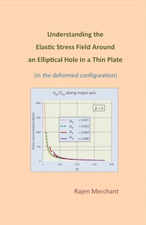 Understanding Elastic Stress Field Around An Elliptical Hole In A Thin Plate