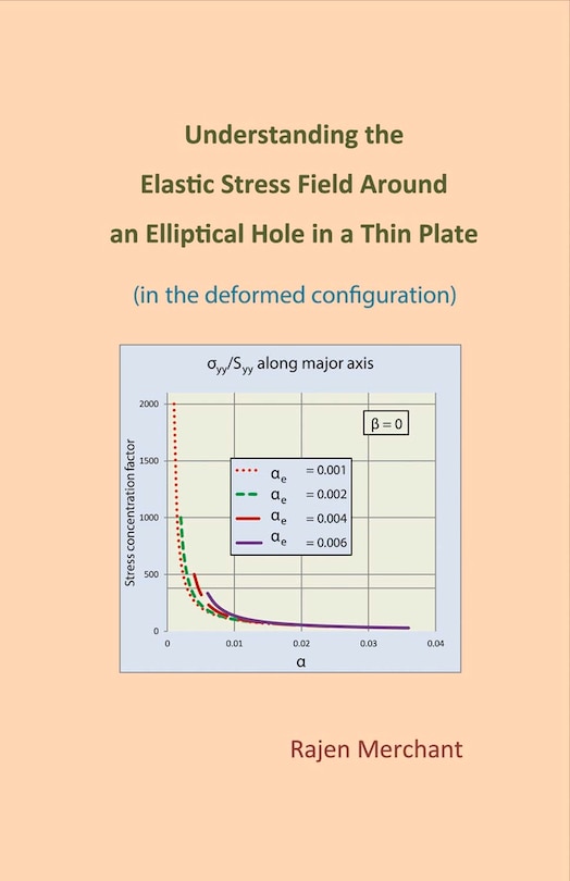 Understanding Elastic Stress Field Around An Elliptical Hole In A Thin Plate