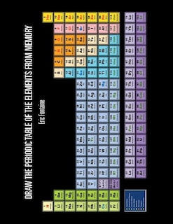 Draw The Periodic Table Of The Elements From Memory