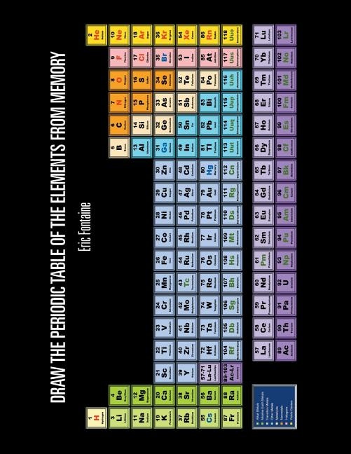 Draw The Periodic Table Of The Elements From Memory