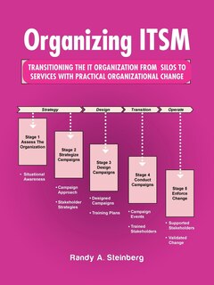 Front cover_Organizing ITSM