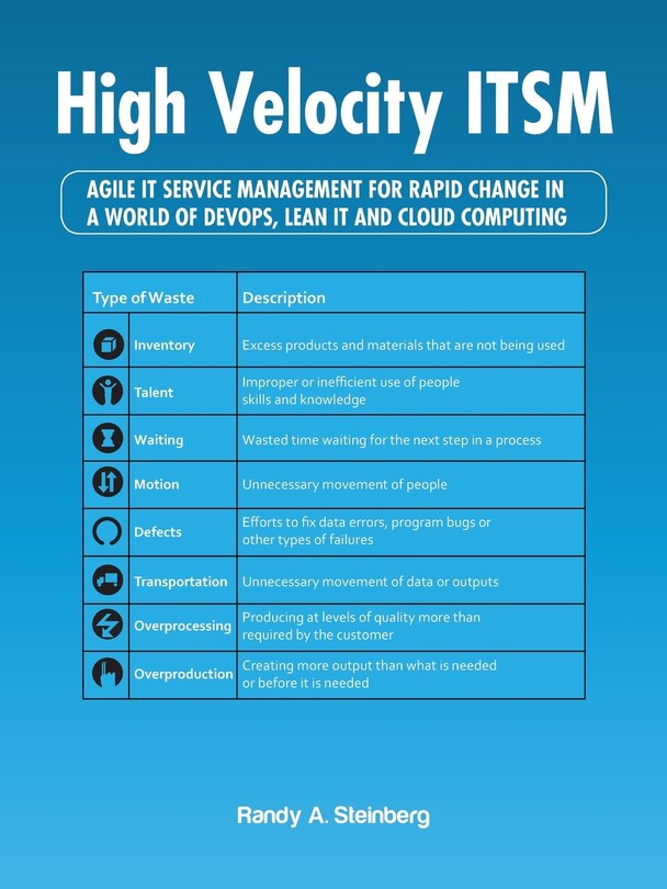 Front cover_High Velocity ITSM
