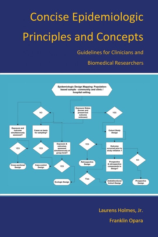 Front cover_Concise Epidemiologic Principles and Concepts