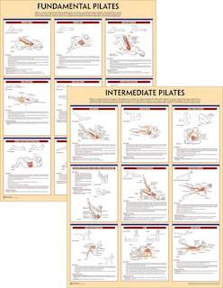 Front cover_Pilates Anatomy Poster Series