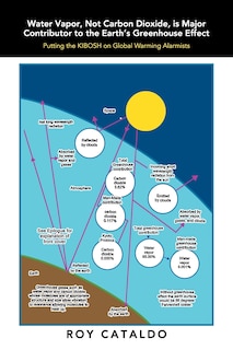 Couverture_Water Vapor, Not Carbon Dioxide, Is Major Contributor to the Earth's Greenhouse Effect