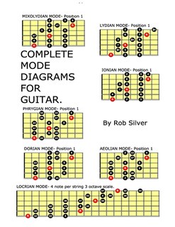 Couverture_Complete Mode Diagrams for Guitar