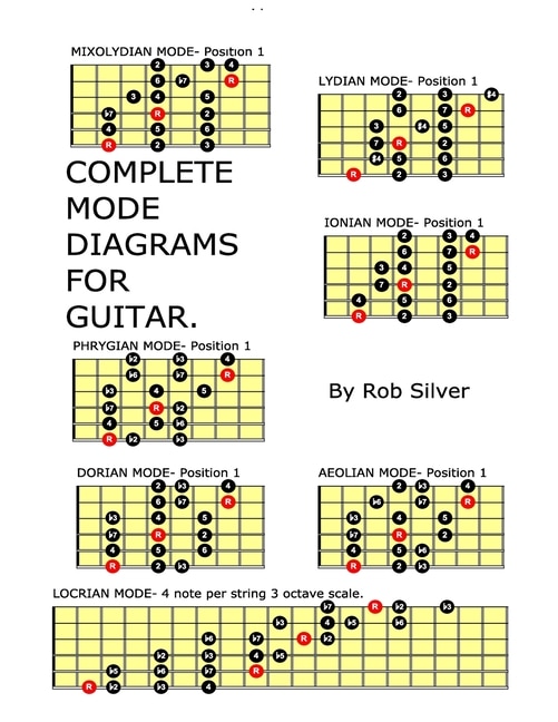 Couverture_Complete Mode Diagrams for Guitar