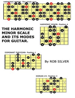 Couverture_The Harmonic Minor Scale and its Modes for Guitar