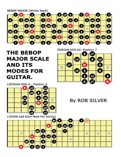 Front cover_The Bebop Major Scale and its Modes for Guitar