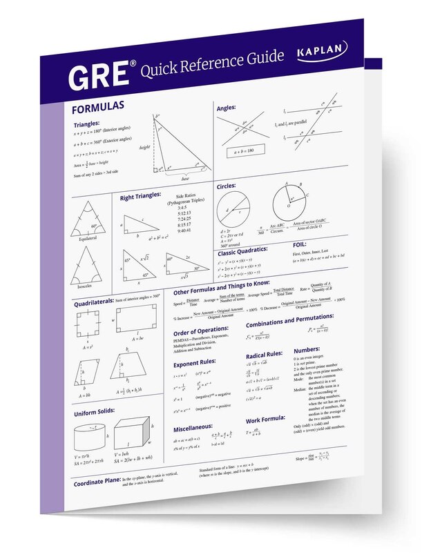 Couverture_GRE Quick Reference Guide
